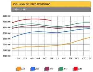 paro-junio-2012