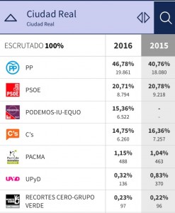 resultados elec